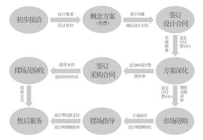 北京最專業(yè)的軟裝設(shè)計公司如何選擇 權(quán)威推薦與服務(wù)解析