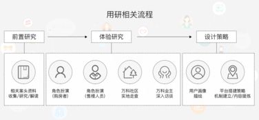 萬科在線家App設計 打造一體化產(chǎn)品體驗的品牌新觸點