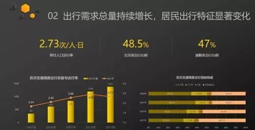 鄭州早高峰5年提速15.3% 信息技術(shù)驅(qū)動(dòng)的城市交通變革